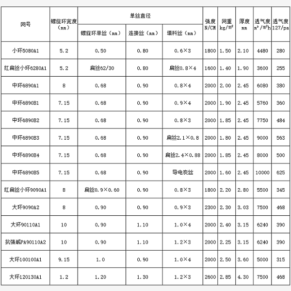 压滤机滤布参数