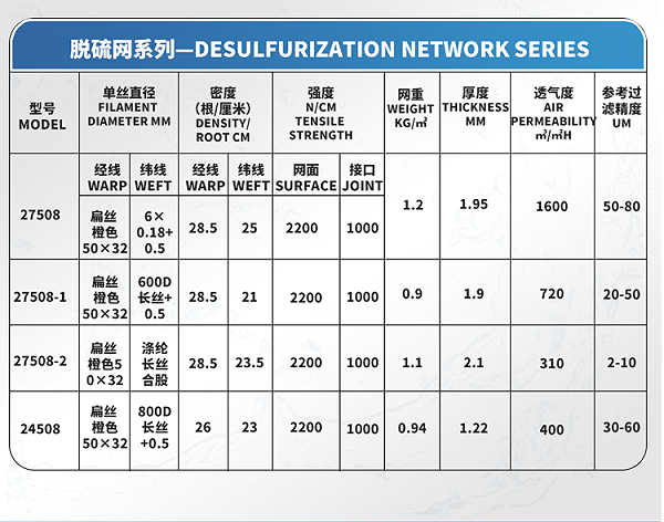 脱硫滤布参数